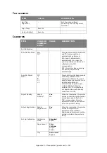 Preview for 142 page of Oki C9850hdn Advanced User'S Manual