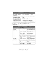 Preview for 131 page of Oki C9850hdn Manual De L'Utilisateur