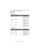 Preview for 145 page of Oki C9850hdn Manual De L'Utilisateur