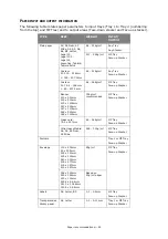 Preview for 23 page of Oki C9850hdn Quick User Manual