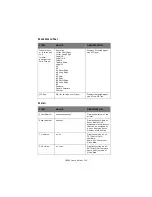 Preview for 136 page of Oki C9850hdn User Manual