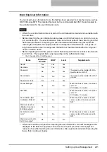 Preview for 282 page of Oki CX 1145 MFP Admin Manual