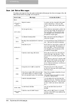 Preview for 305 page of Oki CX 1145 MFP Admin Manual