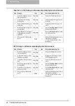 Preview for 33 page of Oki CX 1145 MFP Network Administration Manual