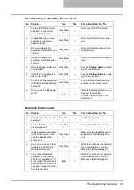 Preview for 34 page of Oki CX 1145 MFP Network Administration Manual