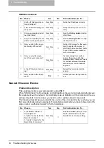 Preview for 35 page of Oki CX 1145 MFP Network Administration Manual