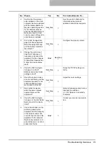 Preview for 36 page of Oki CX 1145 MFP Network Administration Manual