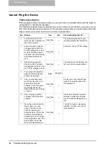 Preview for 37 page of Oki CX 1145 MFP Network Administration Manual