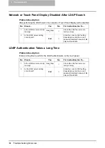 Preview for 39 page of Oki CX 1145 MFP Network Administration Manual