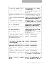 Preview for 44 page of Oki CX 1145 MFP Network Administration Manual