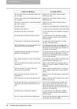 Preview for 45 page of Oki CX 1145 MFP Network Administration Manual