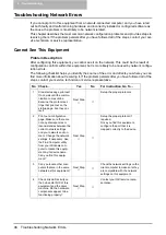 Preview for 47 page of Oki CX 1145 MFP Network Administration Manual