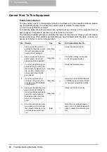 Preview for 49 page of Oki CX 1145 MFP Network Administration Manual