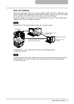 Preview for 10 page of Oki CX 1145 MFP Scanning Manual