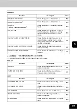 Preview for 221 page of Oki CX 1145 MFP User Functions Manual