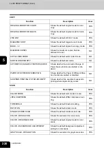 Preview for 222 page of Oki CX 1145 MFP User Functions Manual