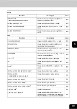 Preview for 223 page of Oki CX 1145 MFP User Functions Manual