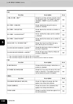 Preview for 224 page of Oki CX 1145 MFP User Functions Manual