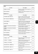 Preview for 225 page of Oki CX 1145 MFP User Functions Manual