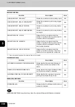 Preview for 226 page of Oki CX 1145 MFP User Functions Manual