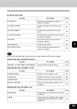 Preview for 227 page of Oki CX 1145 MFP User Functions Manual