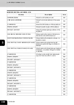 Preview for 228 page of Oki CX 1145 MFP User Functions Manual