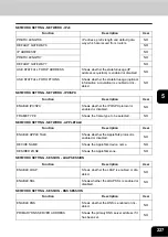 Preview for 229 page of Oki CX 1145 MFP User Functions Manual