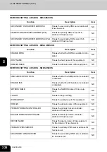 Preview for 230 page of Oki CX 1145 MFP User Functions Manual