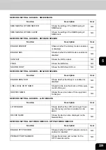 Preview for 231 page of Oki CX 1145 MFP User Functions Manual