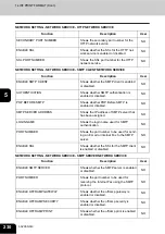 Preview for 232 page of Oki CX 1145 MFP User Functions Manual