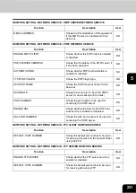 Preview for 233 page of Oki CX 1145 MFP User Functions Manual