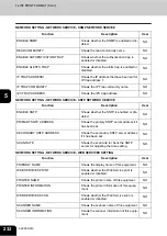 Preview for 234 page of Oki CX 1145 MFP User Functions Manual