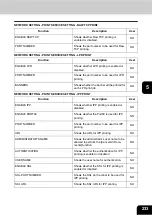 Preview for 235 page of Oki CX 1145 MFP User Functions Manual