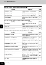 Preview for 236 page of Oki CX 1145 MFP User Functions Manual