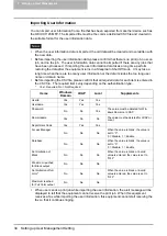 Preview for 35 page of Oki CX 1145 MFP User Management Manual