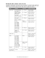 Preview for 22 page of Oki CX3641 MFP Guía Del Usuario