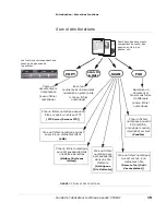 Preview for 15 page of Oki CX3641 MFP Manual De L'Utilisateur