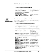 Preview for 21 page of Oki CX3641 MFP Manual De L'Utilisateur