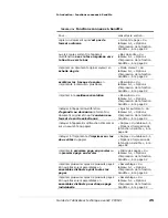 Preview for 25 page of Oki CX3641 MFP Manual De L'Utilisateur