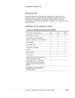 Preview for 137 page of Oki CX3641 MFP Manual De L'Utilisateur