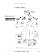 Preview for 15 page of Oki CX3641 MFP Technical User Manual