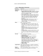 Preview for 141 page of Oki CX3641 MFP Technical User Manual