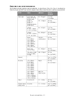 Preview for 22 page of Oki CX3641 MFP User Manual