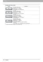 Предварительный просмотр 156 страницы Oki CX4545 MFP Copying Manual