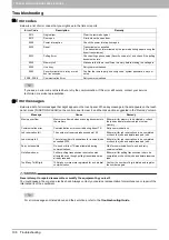 Предварительный просмотр 110 страницы Oki CX4545 MFP Operator'S Manual