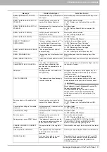 Preview for 13 page of Oki CX4545 MFP Troubleshooting Manual