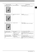 Preview for 71 page of Oki CX4545 MFP Troubleshooting Manual