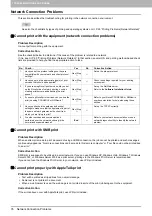 Preview for 78 page of Oki CX4545 MFP Troubleshooting Manual