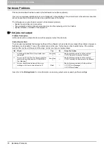 Preview for 80 page of Oki CX4545 MFP Troubleshooting Manual