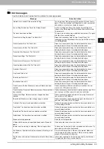 Preview for 85 page of Oki CX4545 MFP Troubleshooting Manual